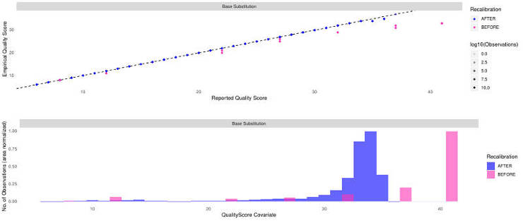 Some of the BQSR plots