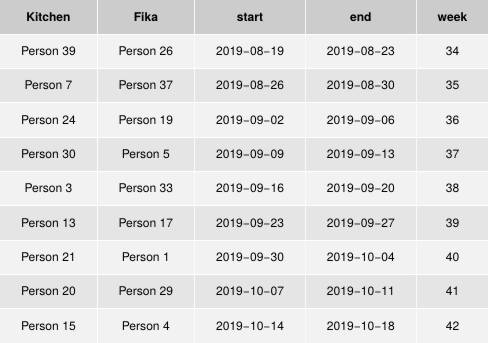 A schedule table generated in R