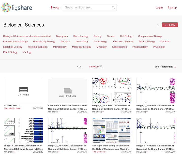 FigShare research results repository