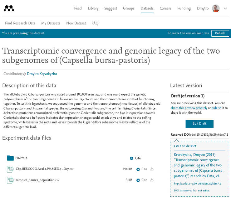 Mendeley repository for scientific data